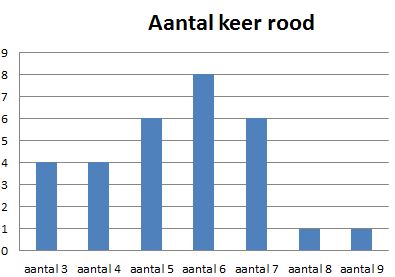 Wiskunde antwoorden